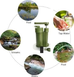 Luxe Water Filter Straw Incl. Waterzak - Complete Set - Waterfilter - Waterfles - Waterzuiveraar - Outdoor Life - Survival - BPA-vrij - Filtert 5000LL 15 Luxe Water Filter Straw Incl. Waterzak - Complete Set - Waterfilter - Waterfles - Waterzuiveraar - Outdoor Life - Survival - BPA-vrij - Filtert 5000LL -Keukenseries Speciaal Winkel 1155x1200 1