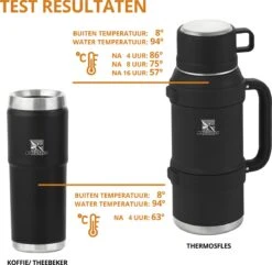 MacGyver RVS Thermoskan 1.5 Ltr – RVS Thermosbeker 0,55 Ltr - Langdurig Warm/koud - Zwart -Keukenseries Speciaal Winkel 1200x1169