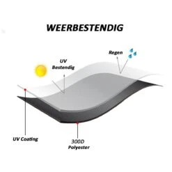 Merkloos Kamado BBQ Large Beschermhoes Cover Tot 25" Inch - Hoes Zwart Groot - O.a. Big Green Egg, Grill Guru, Kamado Joe Classic, Patton, The Bastard, Takumi, Tarrington House -Keukenseries Speciaal Winkel 1200x1200 338