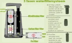 Luxe Water Filter Straw Incl. Waterzak - Complete Set - Waterfilter - Waterfles - Waterzuiveraar - Outdoor Life - Survival - BPA-vrij - Filtert 5000LL 12 Luxe Water Filter Straw Incl. Waterzak - Complete Set - Waterfilter - Waterfles - Waterzuiveraar - Outdoor Life - Survival - BPA-vrij - Filtert 5000LL -Keukenseries Speciaal Winkel 1200x718