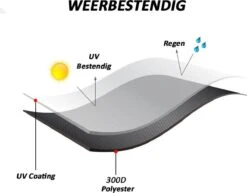 Merkloos Kamado BBQ Small Beschermhoes Cover 13 Tot 15inch - Hoes Klein Zwart Mini -Keukenseries Speciaal Winkel 1200x937 2