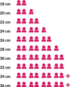 Le Creuset Signature Braadpan - 4,2 L - 24 Cm - Kersenrood -Keukenseries Speciaal Winkel 965x1200 3